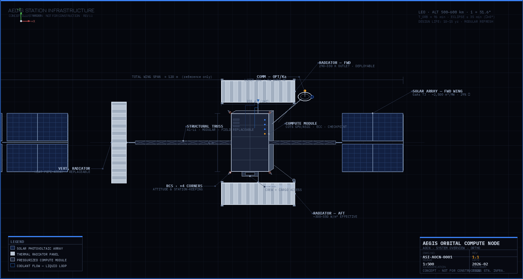 AOCN in low Earth orbit with large radiator panels and solar arrays