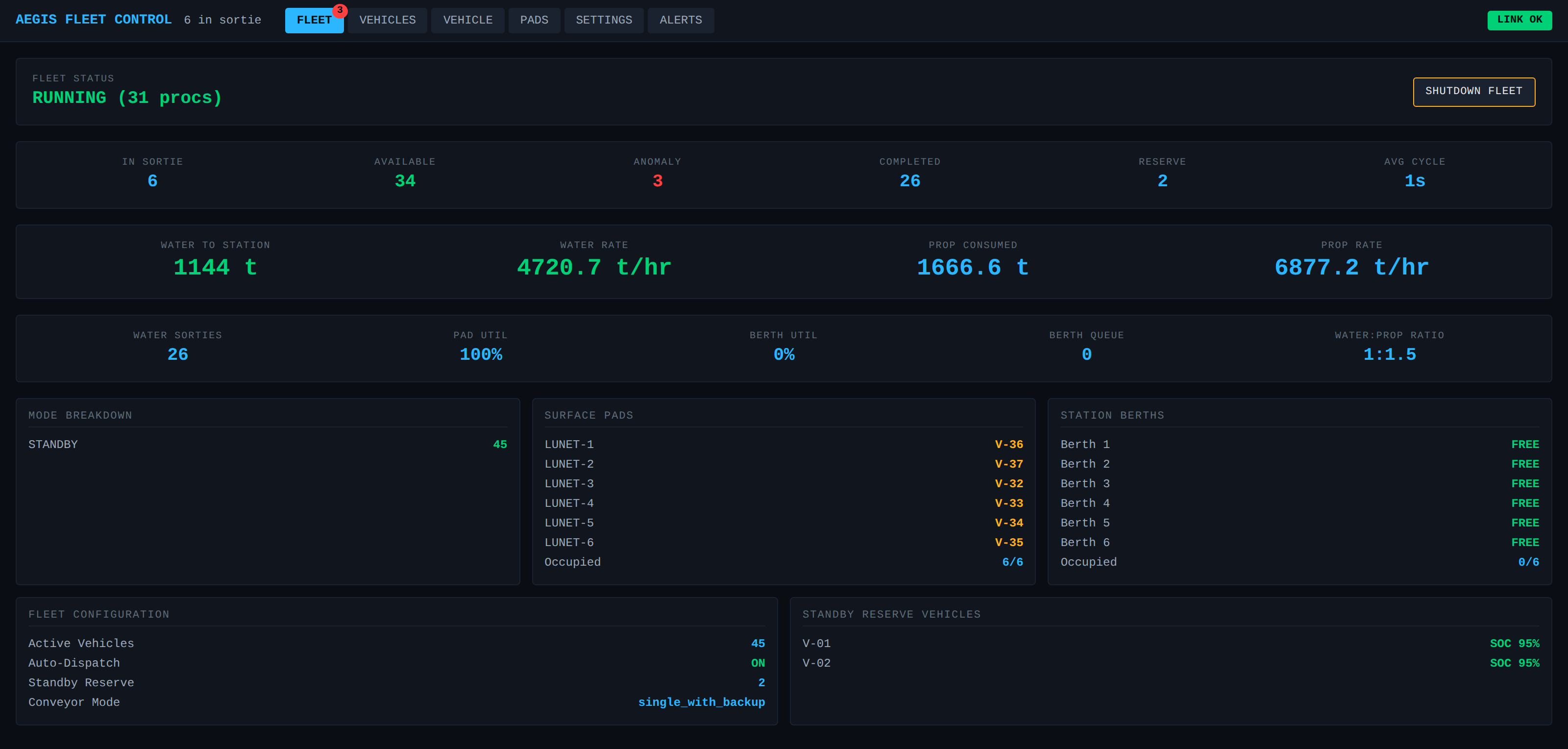 Fleet Commander — fleet overview